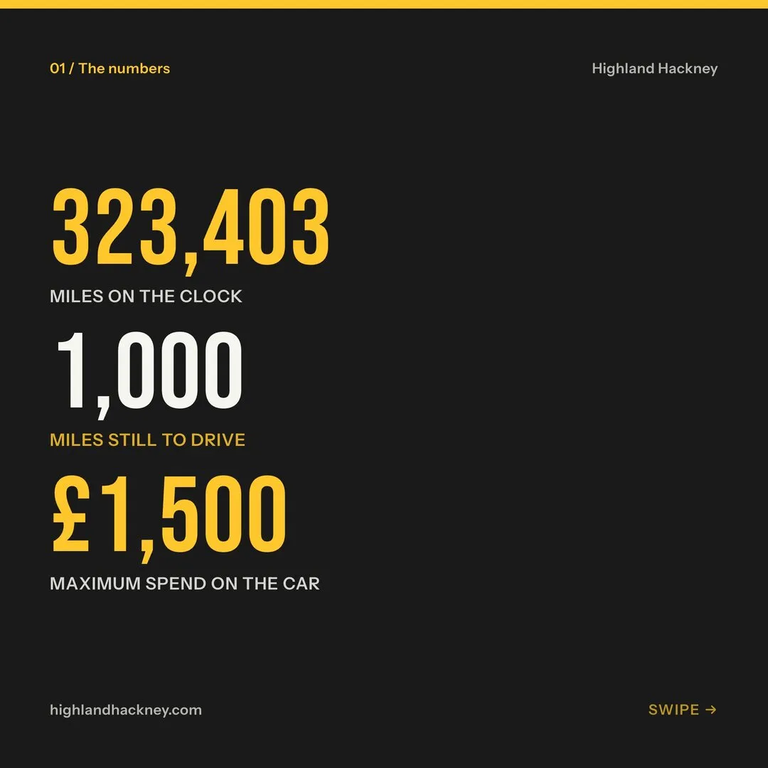 Launch-era Instagram slide: 323,403 miles on the clock, 1,000 miles still to drive, £1,500 maximum spend on the car
