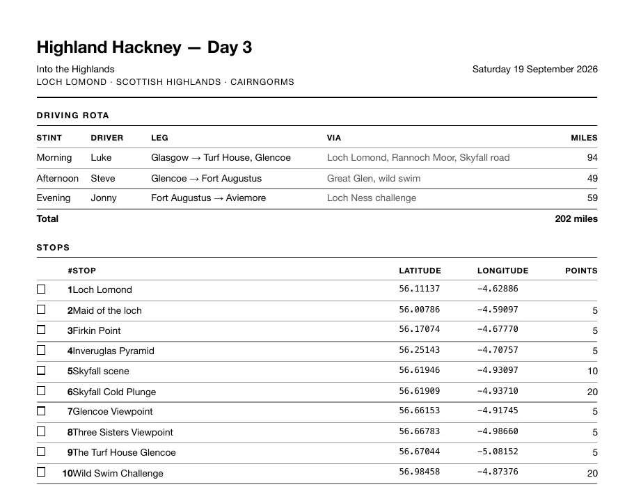The printed day 3 road book: the driving rota for Luke, Steve and Jonny, and a numbered list of stops with coordinates, points and tick boxes