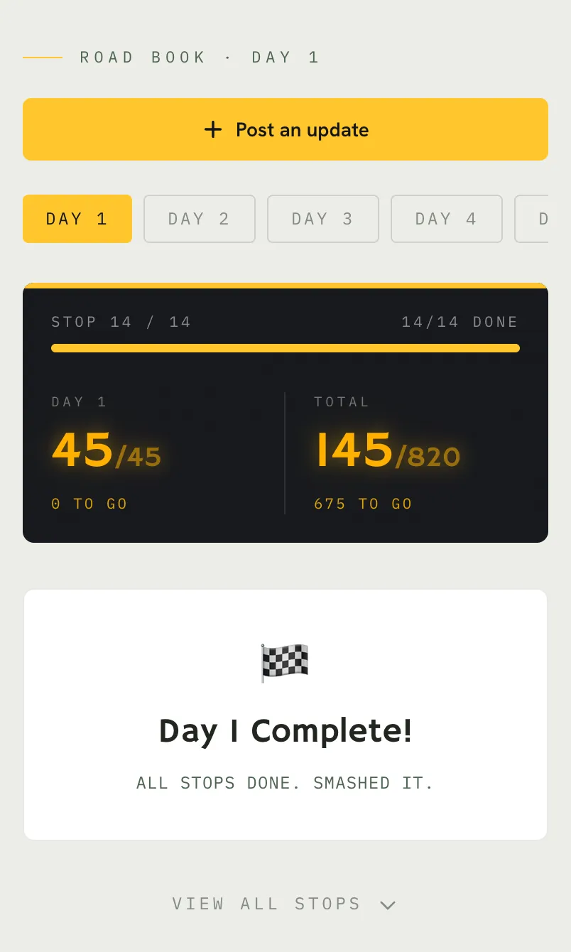 The team app on a phone at the end of day 1: all 14 stops done and a 'Day 1 Complete! All stops done. Smashed it.' card