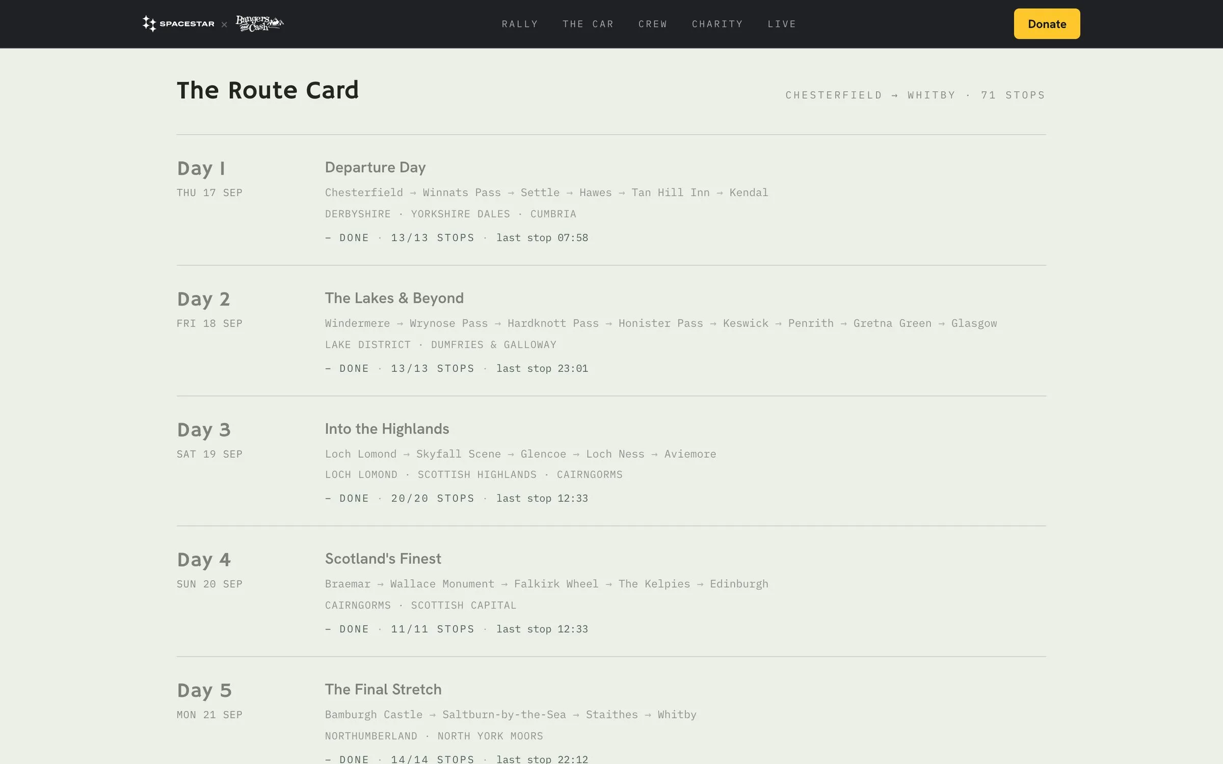 The Route Card: five days listed with their routes, each marked Done with all stops complete