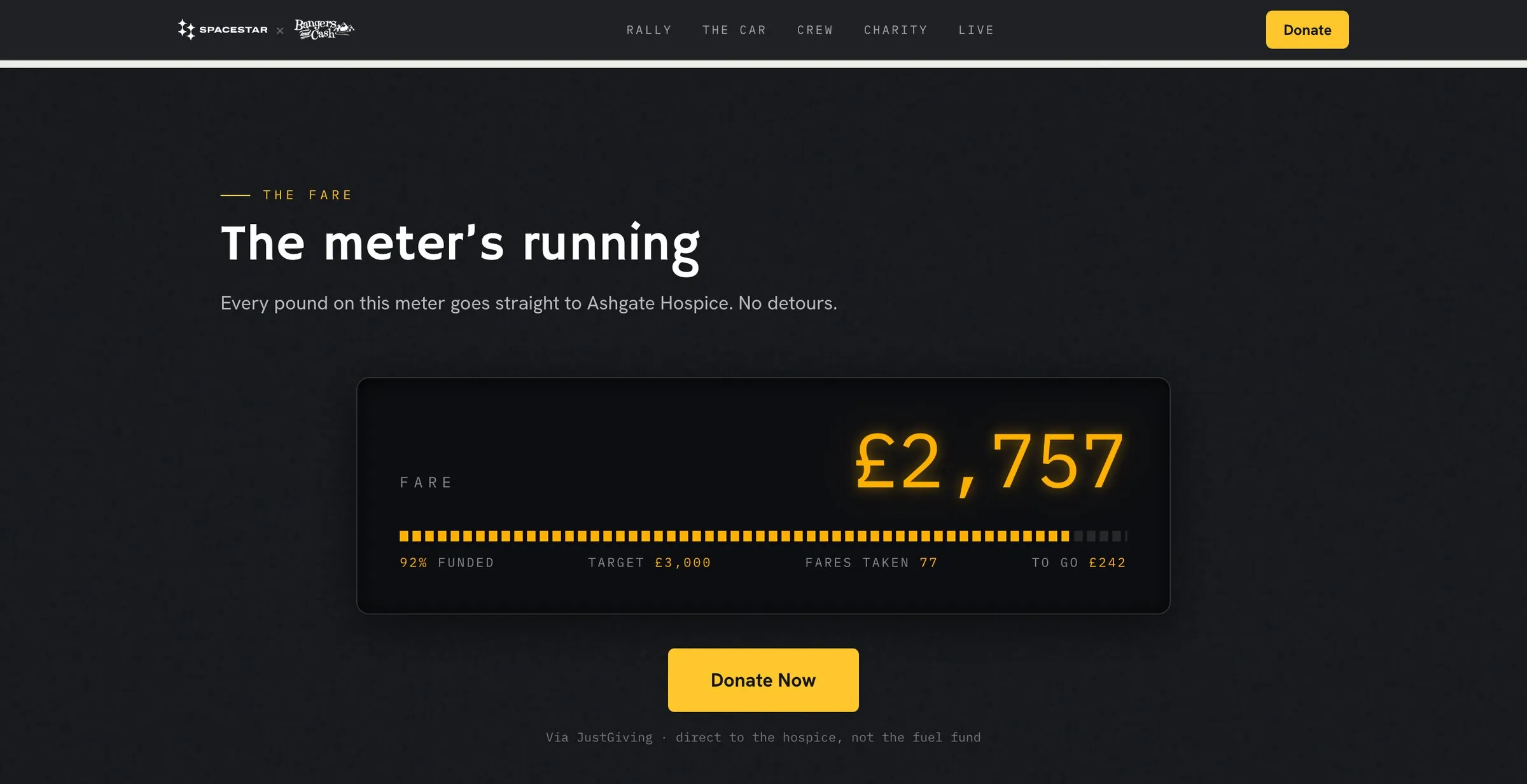 The Fare section: a taximeter reading £2,757 with an amber segmented progress bar, 92% funded against a £3,000 target, 77 fares taken